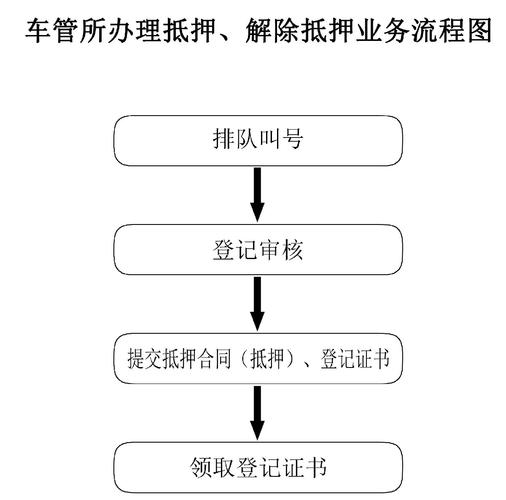 汽车也能做抵押在惠州博罗不是梦(惠州车管所抵押登记)