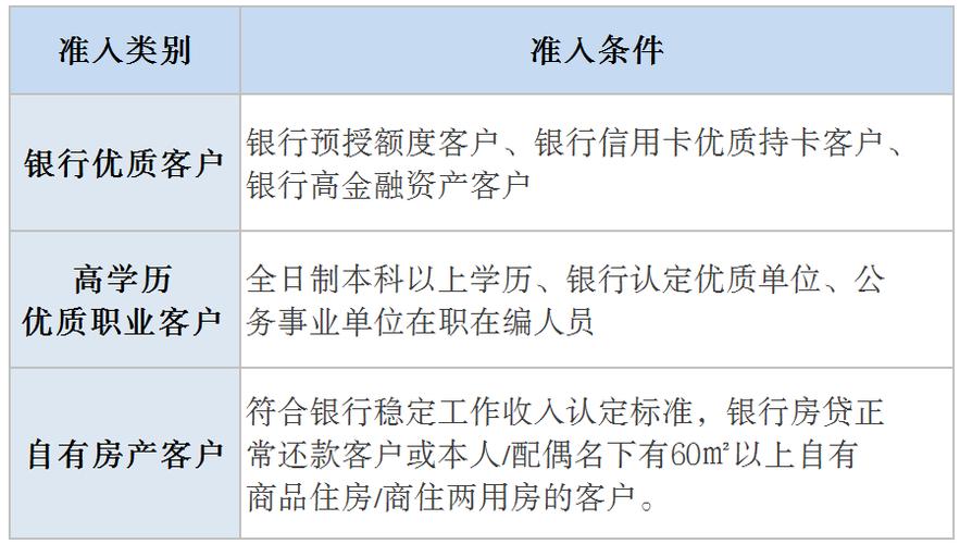 惠州惠东房屋抵押贷款中的额度提升技巧与策略(惠州房产抵押贷能贷多少)