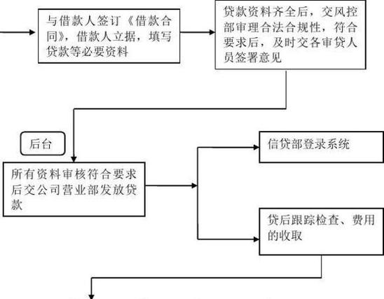 惠州惠城抵押贷款流程详解(惠州市抵押贷款)