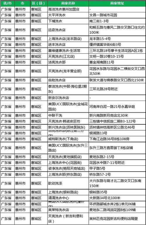 查询方式：惠州惠城贷款查询方式详解内容(惠州市惠城区房贷利率)